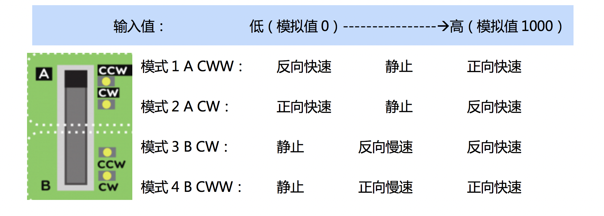 电机模块说明 电机模块说明
