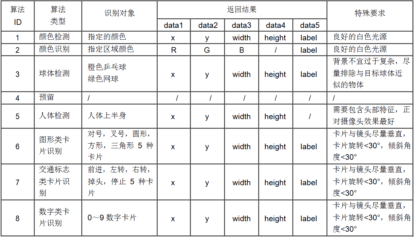 算法列表.png 算法列表.png