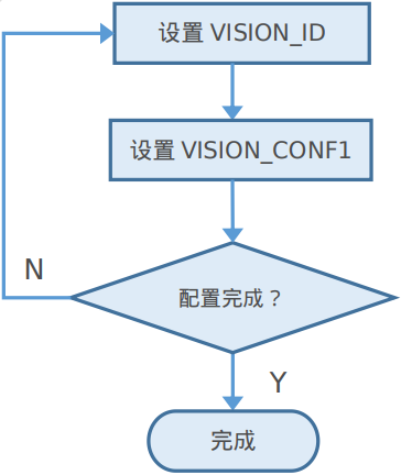 设置算法参数.png 设置算法参数.png