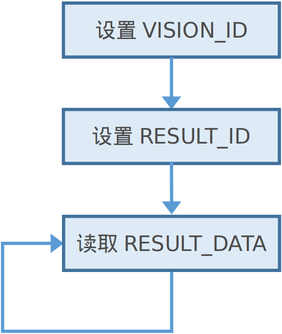 读取检测结果.png 读取检测结果.png