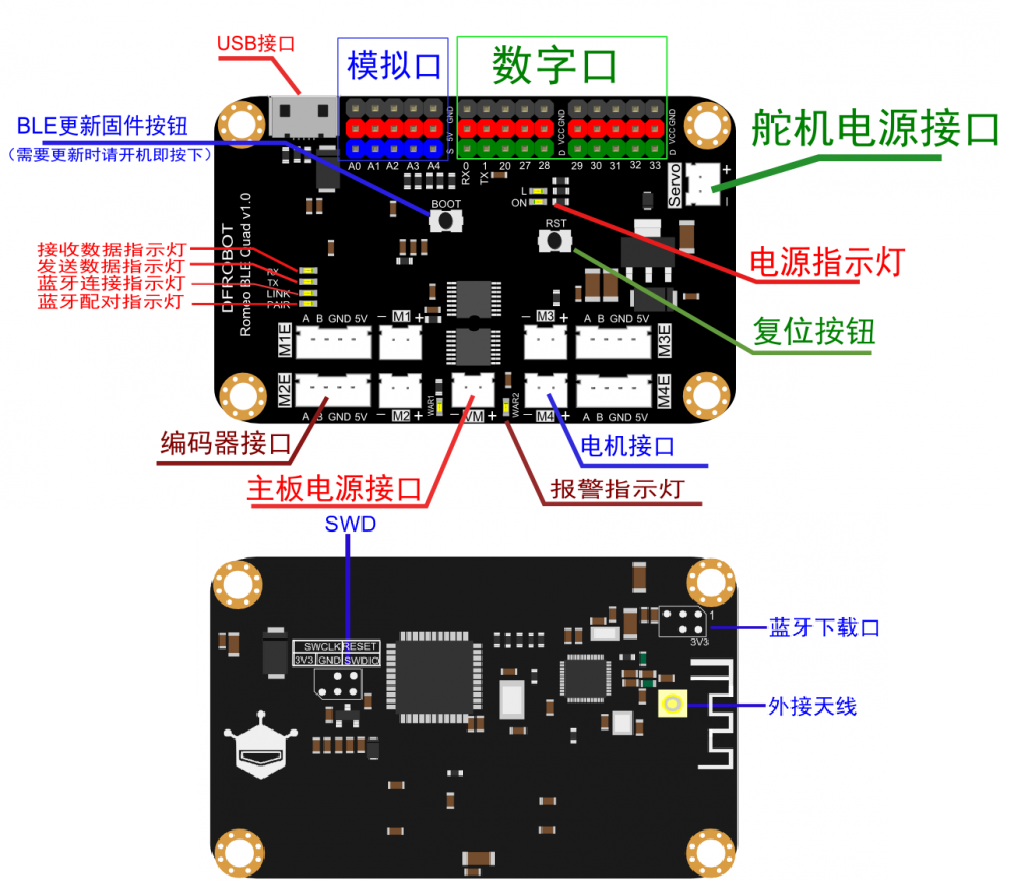 顶层引脚图 顶层引脚图