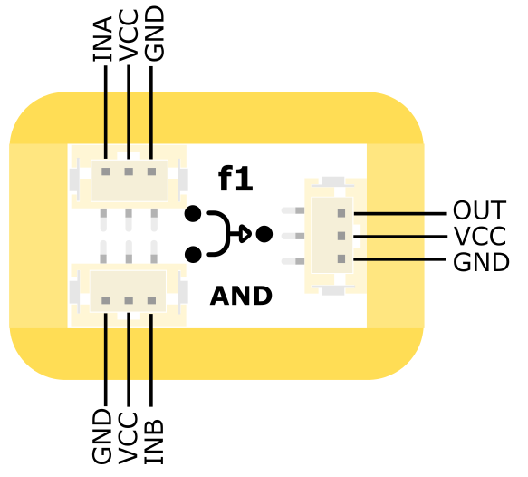 Fig1:逻辑与模块引脚图 Fig1:逻辑与模块引脚图