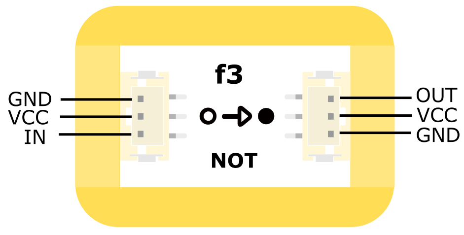 Fig1:逻辑非模块引脚图 Fig1:逻辑非模块引脚图