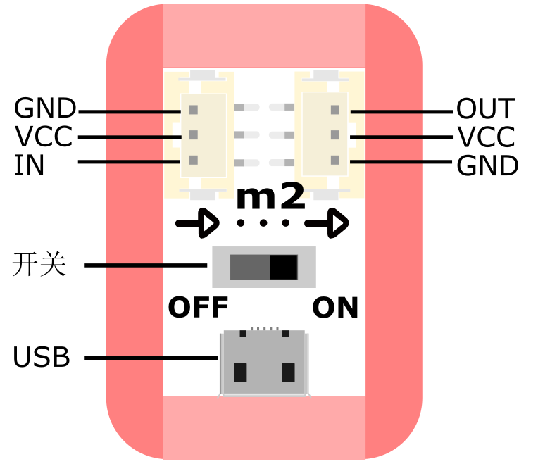Fig1:电源主板-单路引脚图 Fig1:电源主板-单路引脚图