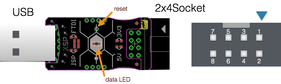 Programmer Programmer