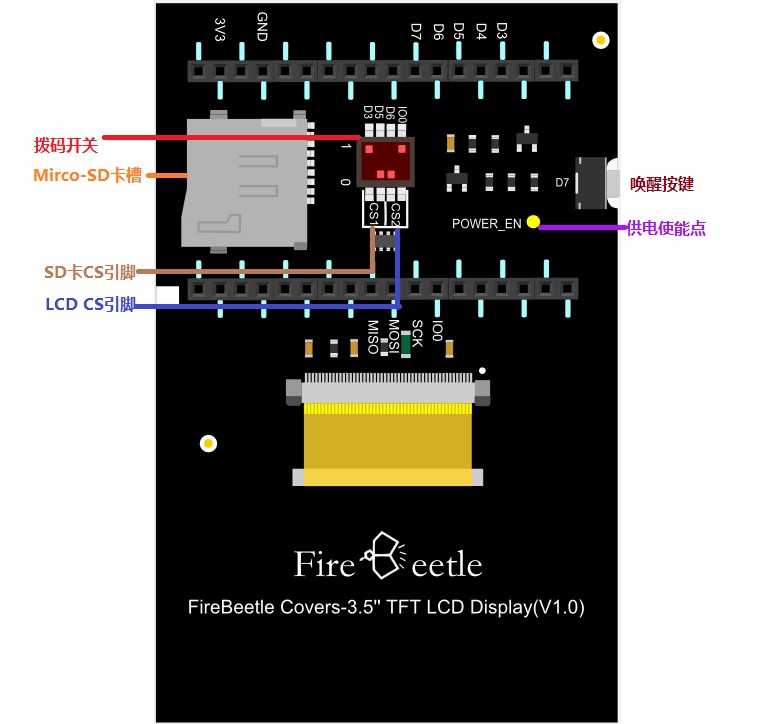 Fig2:FireBeetle Covers-3.5" TFT LCD Display功能示意图 Fig2:FireBeetle Covers-3.5" TFT LCD Display功能示意图