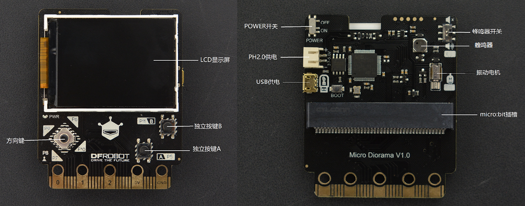 micro:diorama microbit屏幕扩展板功能图 micro:diorama microbit屏幕扩展板功能图