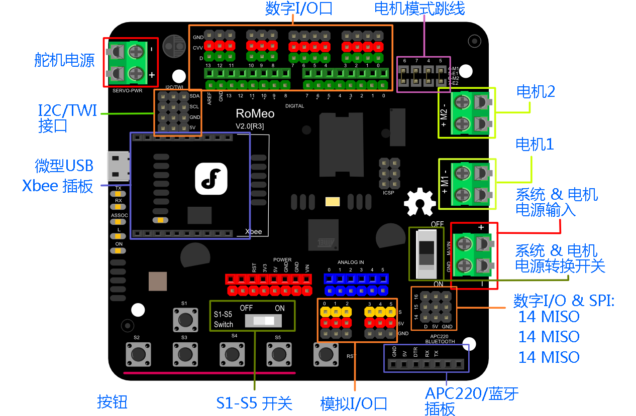 DFRduino RoMeo V2 (R3)