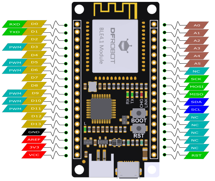 Fig2: FireBeetle Board-328P with BLE4.1 PinOUT