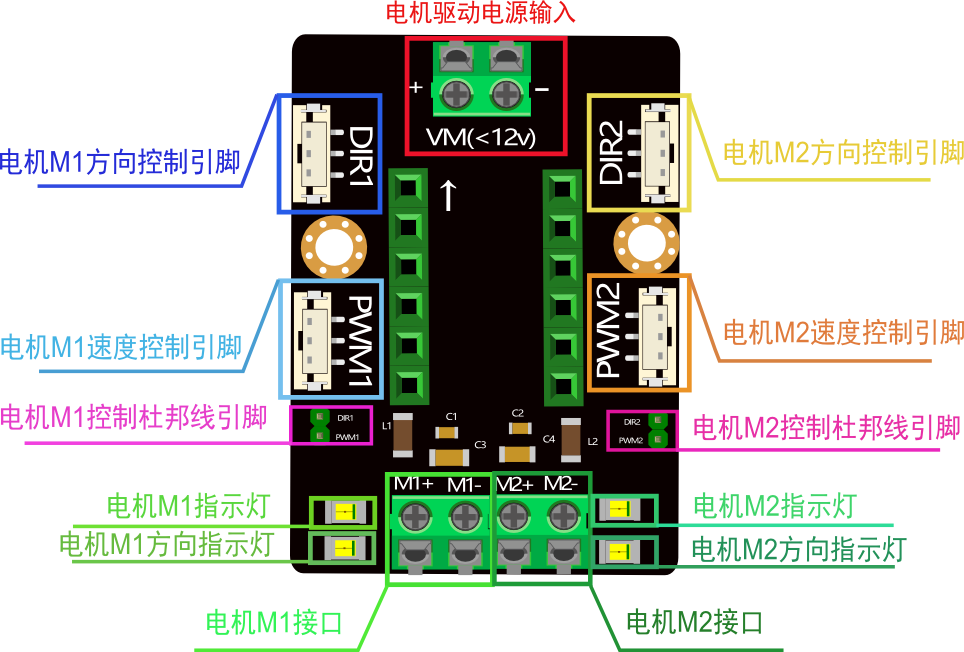 TB6612电机驱动扩展板引脚说明